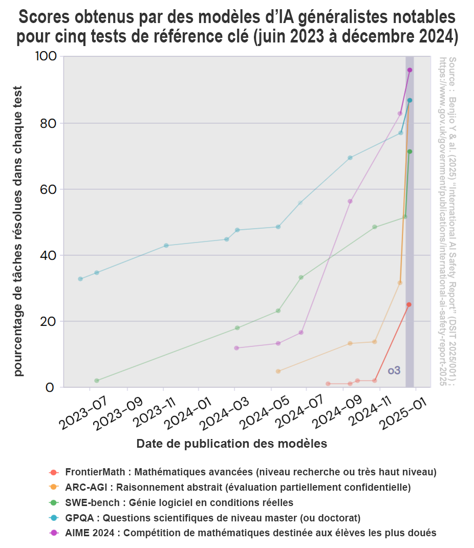 Unreleased AI model: Proven insights into user goals
